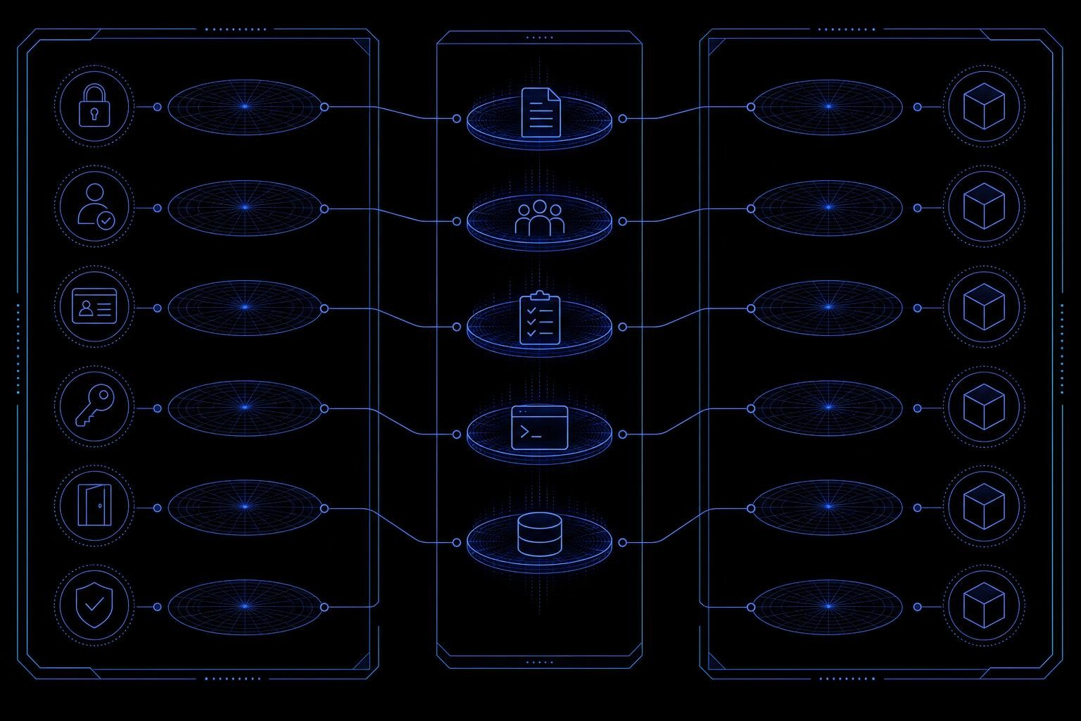 A clean split-panel diagram showing ISO 27001 Annex A access controls on the left (5.3, 5.15, 5.16, 5.18, 8.2) mapping with connecting lines to SOC 2 CC6 sub-criteria on the right (CC6.1 through CC6.3), with a shared 'Evidence' column in the center listing artifacts like JML logs, access reviews, and PAM records