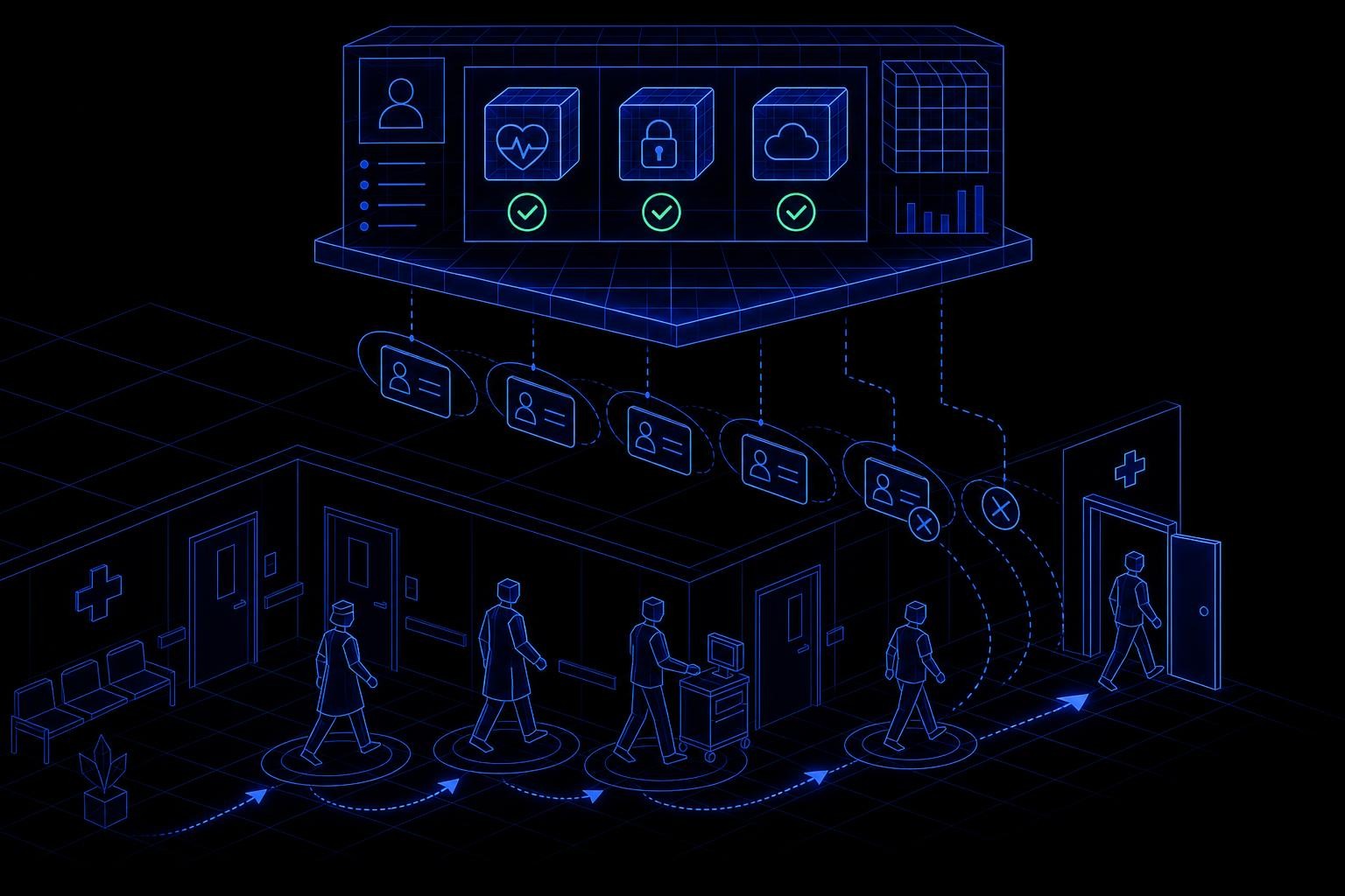 Isometric illustration of a hospital corridor with a security operations dashboard floating above it, showing identity access cards being revoked in real time as staff walk out the exit, with green checkmarks appearing on app icons representing EHR, VPN, and cloud portals