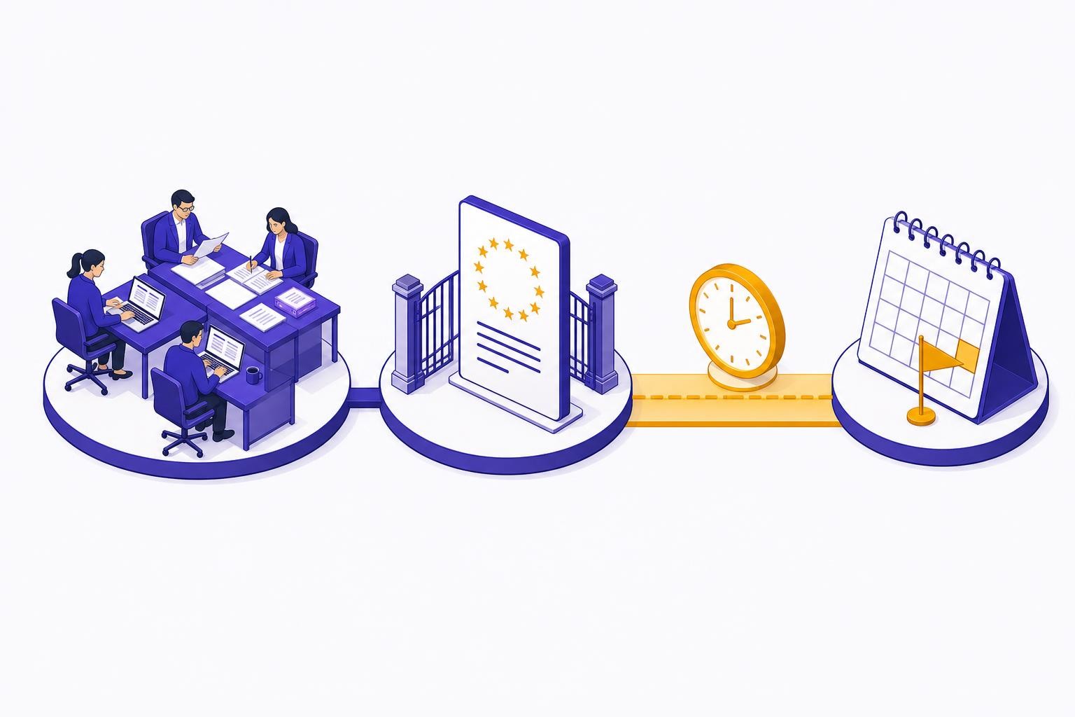 Isometric timeline diagram showing a horizontal compliance runway with three milestones: a standards drafting phase (CEN-CENELEC JTC 21 working group at desks), an Official Journal publication gate (EU emblem on a document), and a high-risk AI application deadline (calendar with a flag). A gap is highlighted between the publication gate and the deadline, with a clock emphasising the tight window.
